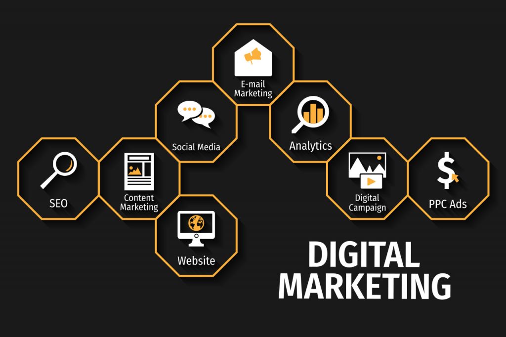 Digital Marketing Strategies for Business