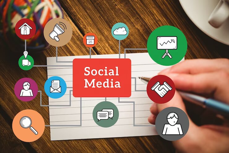 Impact of social media on business